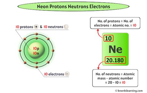 number of neutrons in neon|Neon – Protons – Neutrons – Electrons – Electron .